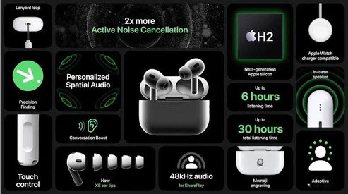 Airpods Pro 2nd Generation